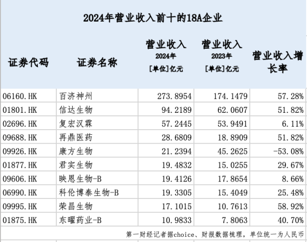 重庆配资炒股 映恩生物首日暴涨116%：从“破发潮”到大涨，港股18A企业现反转信号