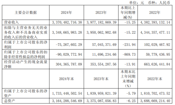 配资入门知识网 来伊份控股股东拟减持 4180万股被冻结去年亏损7527万