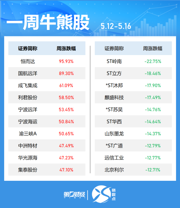 股票在线配资开户 哔哩哔哩美股盘前涨超9%